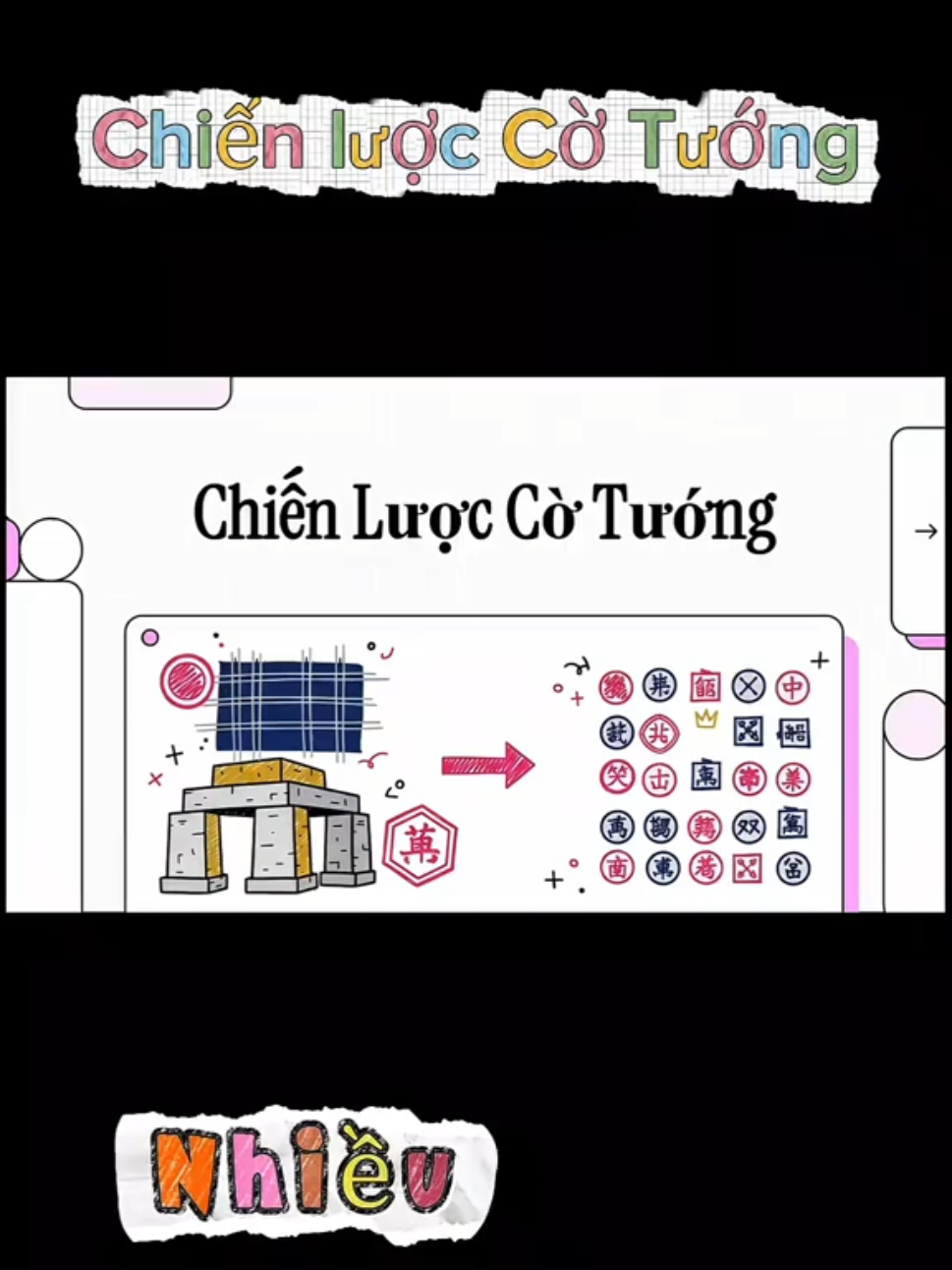 Kiến thức cờ tướng P1 #cờtướng  #cờtướnggiảitrí  #sw 