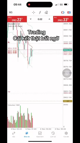 Trading- không SL thì TP, chứ k hoà 🤣#tamsutradervn #Forex #tradingforex #tradingvideo 