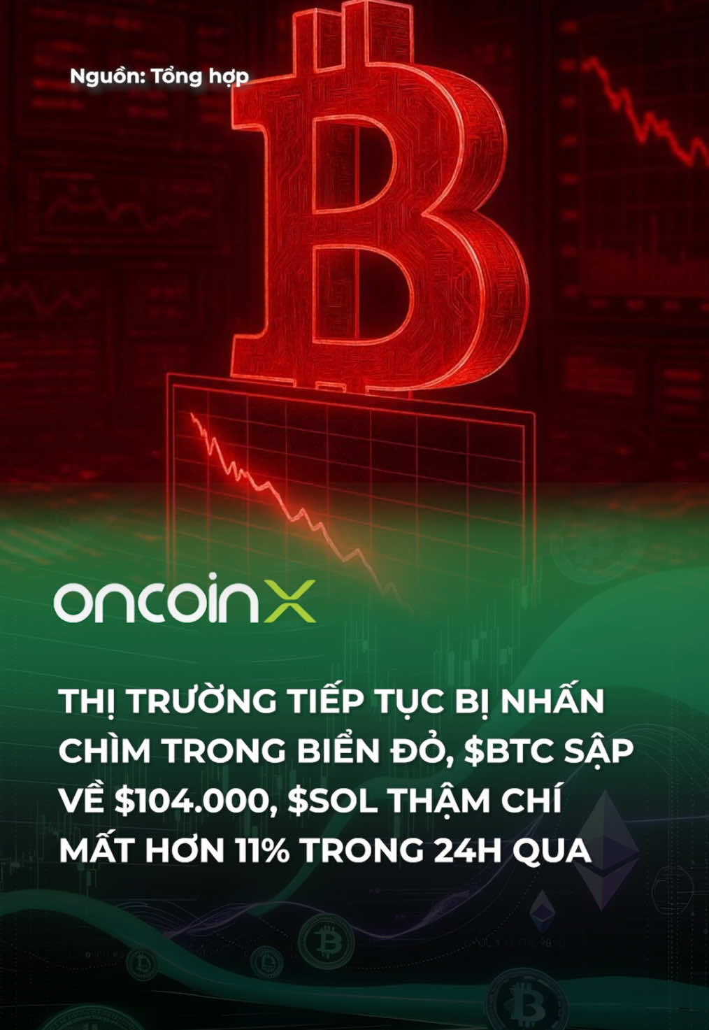 Cứ hết Uptober rồi Moonvember mà sao lạ thế 😖 #oncoinx #btc #cryptocurrency #down #crash #giamgia #moonvember -m#uptober #altcoin 