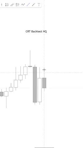 CRT Backtest NQ 9.5RR #nasdaq #crt #daytrading #viral #fyp 