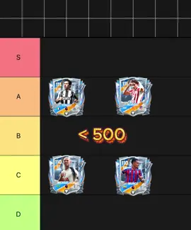 Xếp hạng cầu thủ dưới 500 mảnh trong sự kiện,  kỷ nguyên mới tuần 3 của FC Mobile Việt Nam , anh em cày chay ít mảnh có thể tham khảo #NhaSangTaoFCM #FCMobileVN #vietnamfcmobile #KyNguyenSangTaoFCM#fcmobile25 