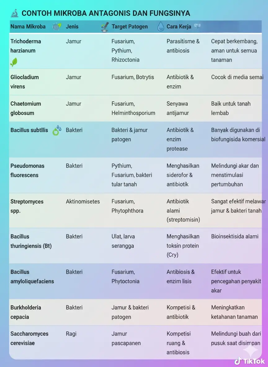 Ini beberapa contoh aja ya, masih banyak lagii #ilmupertanian #fyp #fypシ 