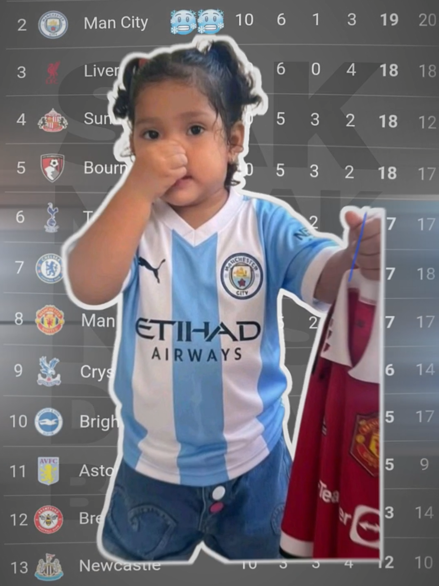 Manchester is Blue🫣💙#fyppppppppppppppppppppppp #manchestercity #mancity #ligainggris #football 