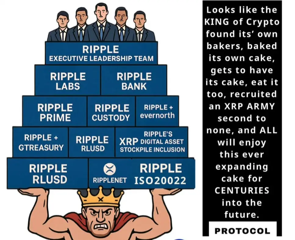 ￼ Sing it with me, XRP Army! Can you feel it in the air tonight, too? Hold on my friends. We got this. Let’s enjoy this Swell  Kindly drop your questions and messages here for more directions and guidance Telegram@DavidXRPLiion Signal@DaivdQFS.49 #Japan #USA #QFS #Ripple 