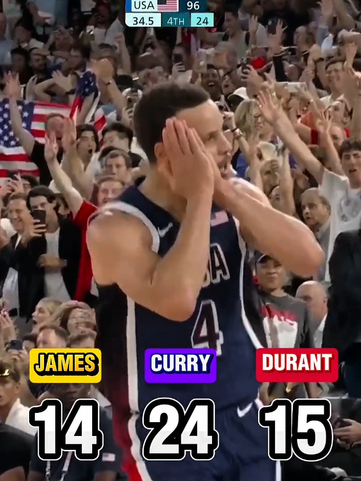 This LEGENDARY TRIO Saved USA in 2024 Olympics! USA vs France Gold Medal Game #usa #lebronjames #kevindurant #stephcurry #lebron 