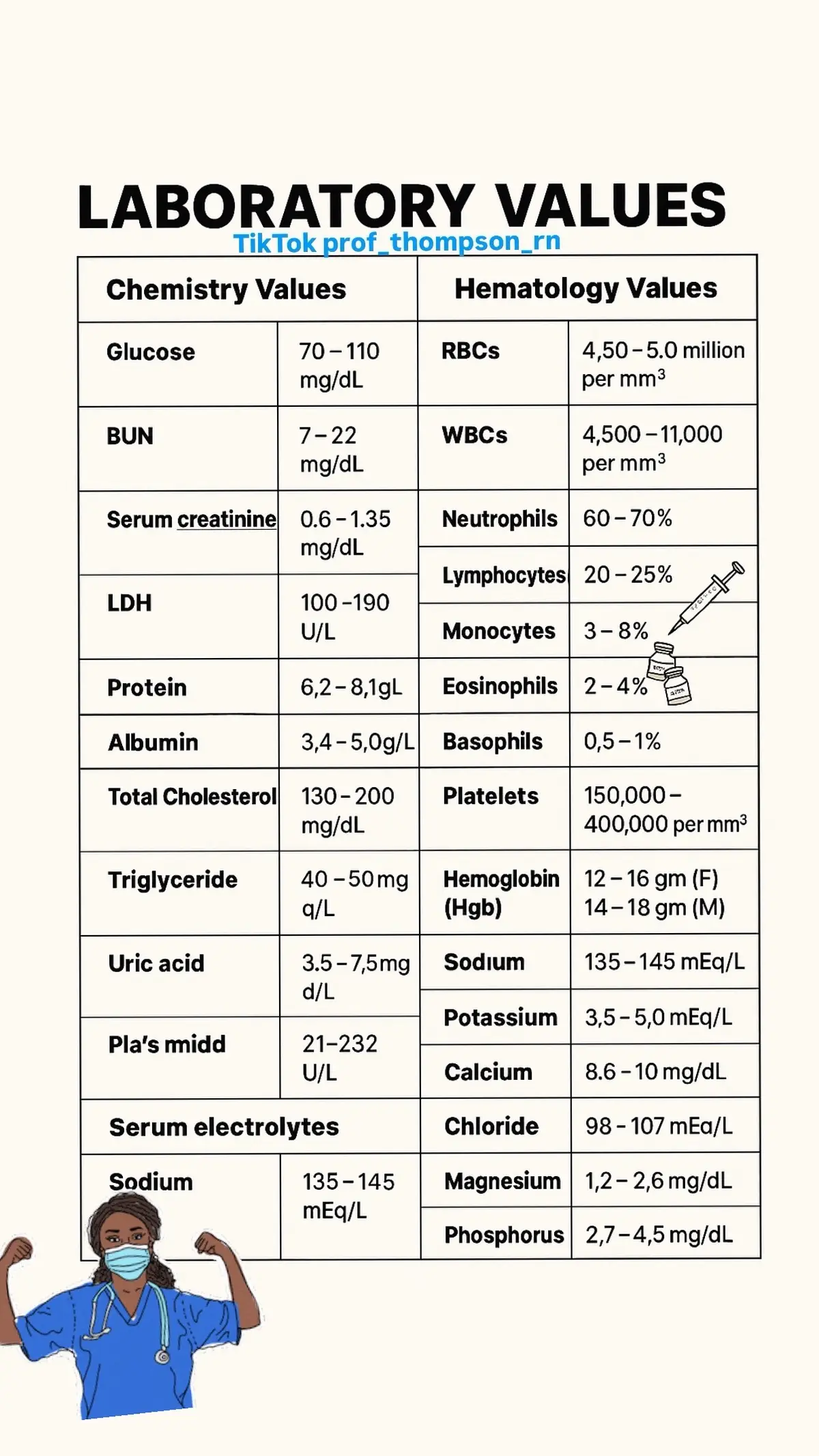 #nursingstudent #nursingschool #studentnurse #nurse #nursesoftiktok 