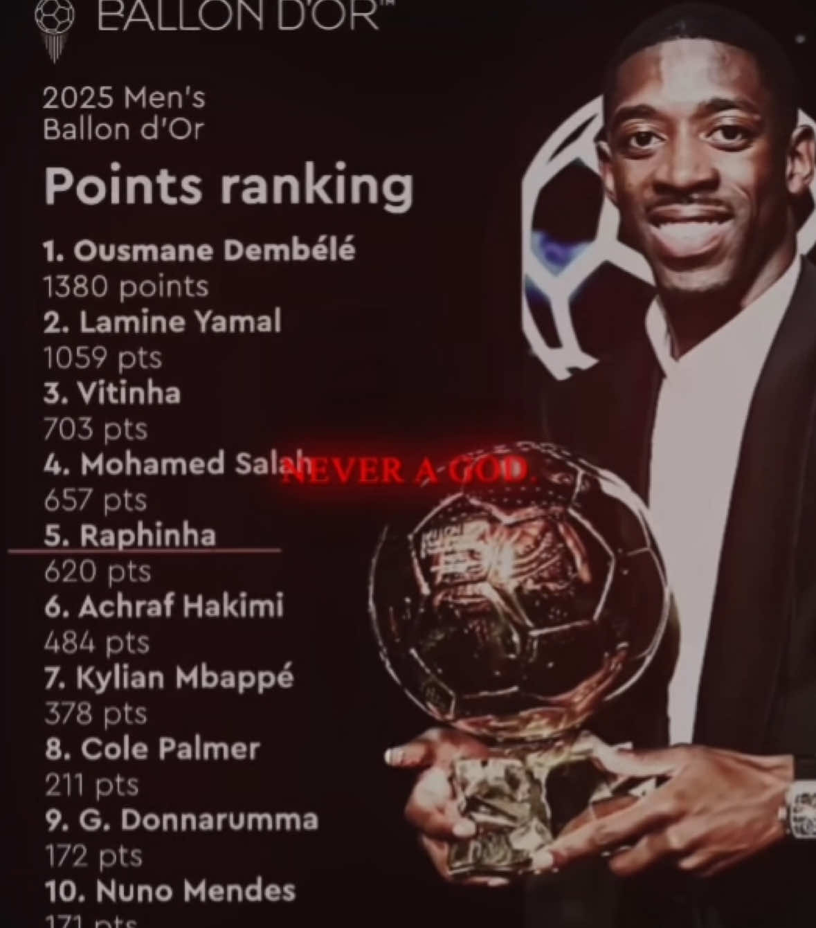 always an angel NEVER a god. ill never accept that, he is being so robbed i cant even💔💔 he deserves it like NO.ONE. ELSE.       #raphinha #robbery #fyp #ballondor #fcbarcelona 