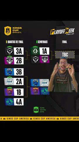 CORRE, CORRE ! Vem ver como ficou o chaveamento da Fase Final da Kings Cup Brasil!!  Só JOGAÇO . . . #kingsleague #kingscup #playoff #tabela #playoffs 