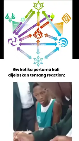 Mana paham, yang penting gebuk aja🗿 #genshinimpact32 #genshin #GenshinImpact #genshinimpact33 #genshinimpactedit 