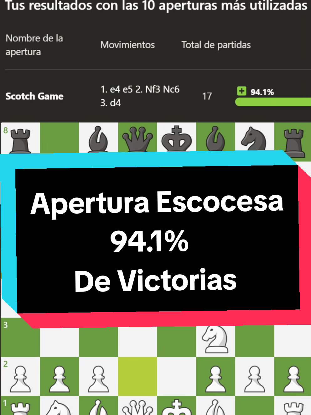 Escocesa Al ataque, gana en 13 jugadas #chesscomes #ajedreztiktok #ajedrezespañol #aperturaescocesa #escocesa #blumenfeld C.c @Óscar 