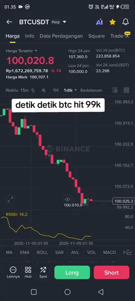 😂😂 #btc #bitcoin #fyp #crypto #bearish