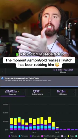 The moment AsmonGold realizes Twitch has been robbing him 😳 #asmongold #kick #fyp 