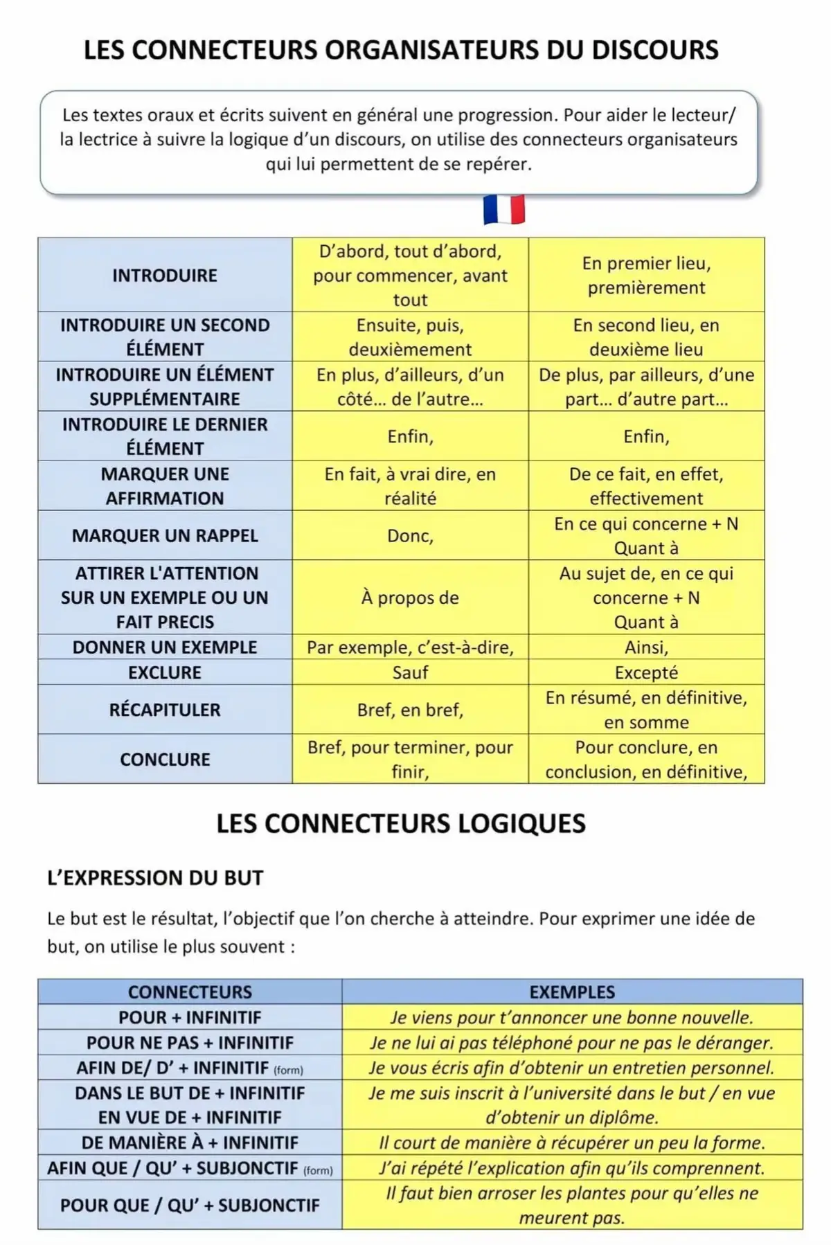 #tcf #tcfexam #tefcanada #tcfpreparation #learnfrench