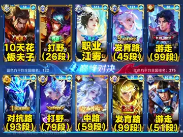 Thượng đỉnh nội địa #HonorofKings #HOKStudio #HOK #王者荣耀 #peak 