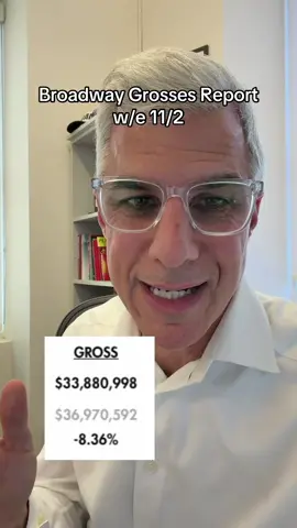 As predicted, this was a down week for Broadway with only one show (Ragtime at @Lincoln Center Theater ) seeing an increase in weekly gross. However, it was a busy week on Broadway with @Two Strangers Musical Oedipus and @Rob Lake beginning previews