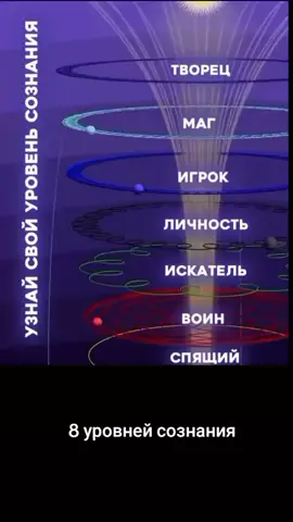 #цьогодня #ИсцелениеДуши #secret #ЭнергияДня #уровни 