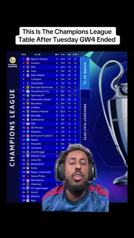 This Is The Champions League Table After Tuesday GW4 Ended #fyp #peakfighter #championsleague #football 