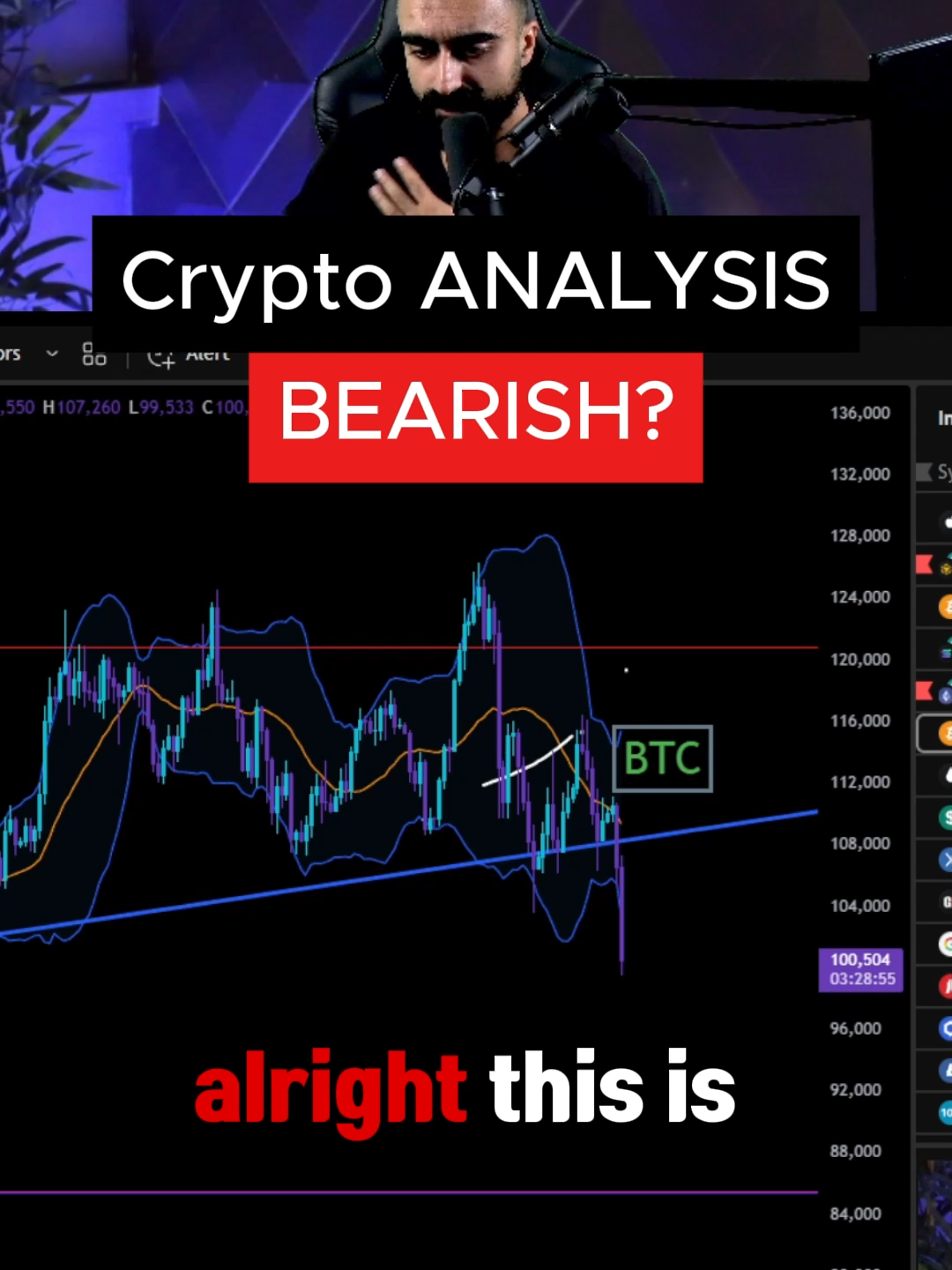 CRYPTO ANALYSIS!  BOUNCE? #crypto #BTC #SOL #ETH