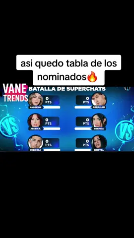 tabla de nominados en la mansion de luinny  #republicadominicana #mexico🇲🇽 #usa🇺🇸 #viraltiktok #tendencia 