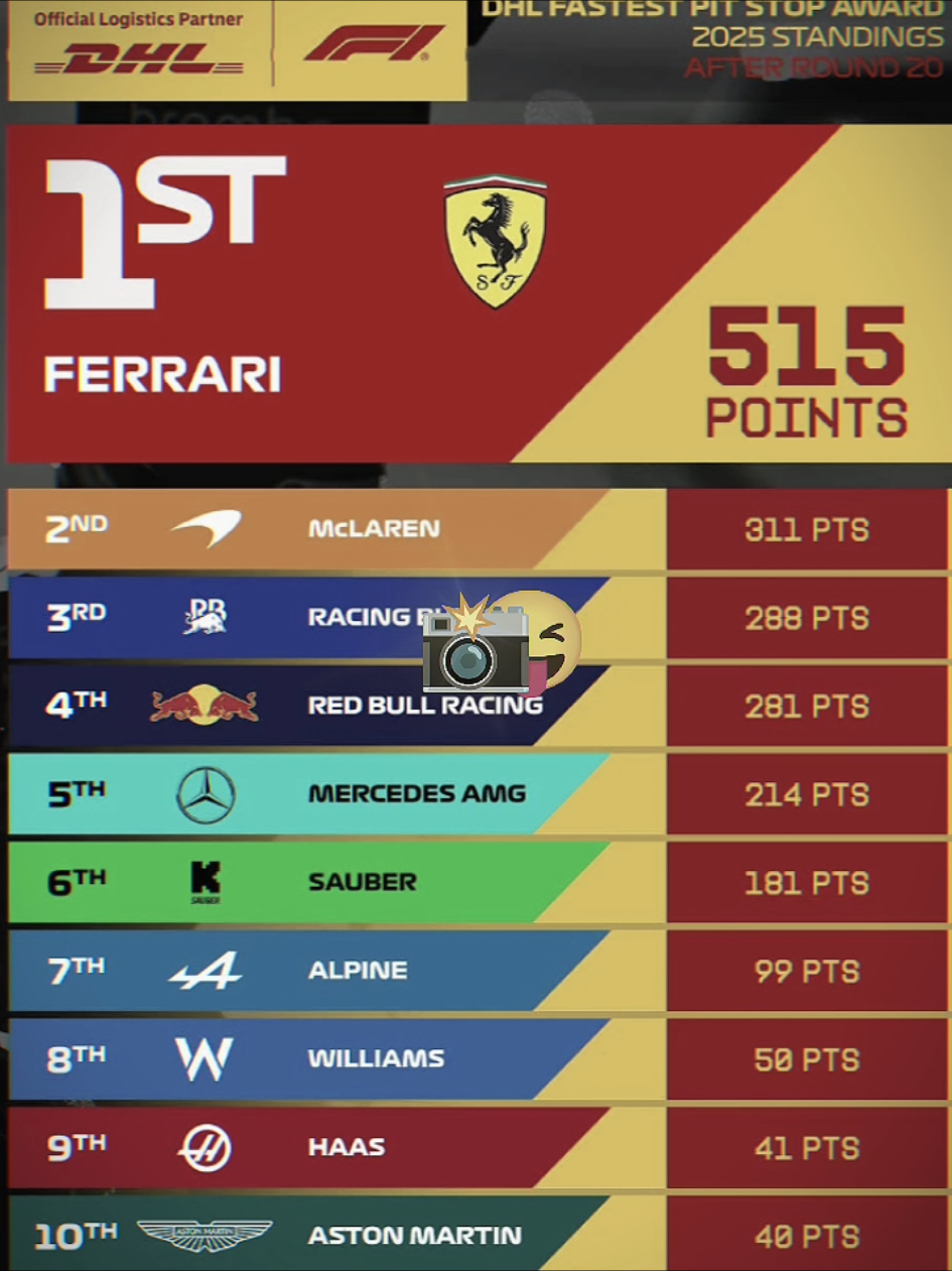 itu logo DHL mau turun sendiri atau diturunin KING FERRARI 👑 #f1 #tifosi #ferrari #f1tiktok #f1edit #f1memes #fyp #pitstop #dhl #scuderiaferrari 