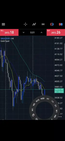 cara buat garis miring penentu entri di MT5 Parallel Channel #xauusd #xauusdtrader #xauusdanalysis #xauusdgold #xauusdsignals 