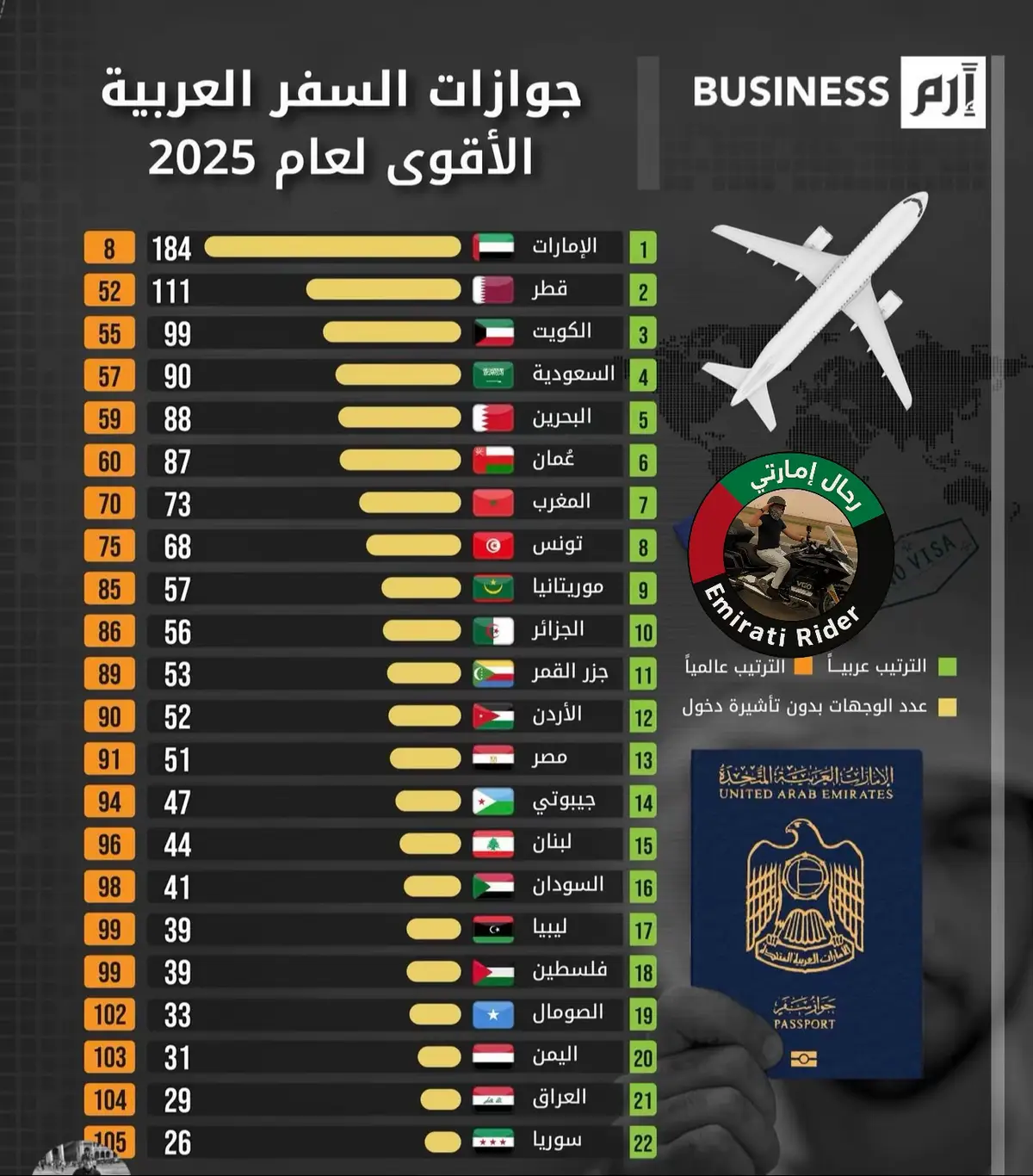 #ابوطبي🇦🇪🇦🇪🇦🇪🇦🇪 #الامارات_العربية_المتحده🇦🇪 #uae🇦🇪🇦🇪🇦🇪tiktok💕❤️💕❤️ #مطار_زايد_الدولي 