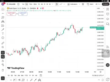 Cấu trúc mô hình giá#forex #fo #logitechg920 #edit #h 