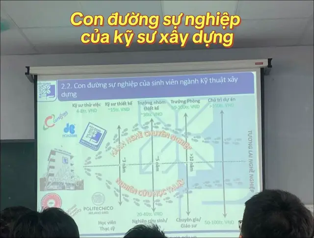Mấy anh em xây dựng đã trải qua chia sẻ lại cho các em sinh viên biết thực tế như nào đi! #VNCG #VNC #trivietinvestcons #xaydung #kysuxaydung 