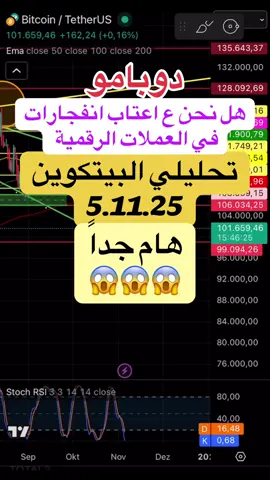 هل انتهى الهبوط على العملات الرقمية؟؟؟ #altcoin #altcoinseason #bitcoin #العملات_الرقمية #البيتكوين 