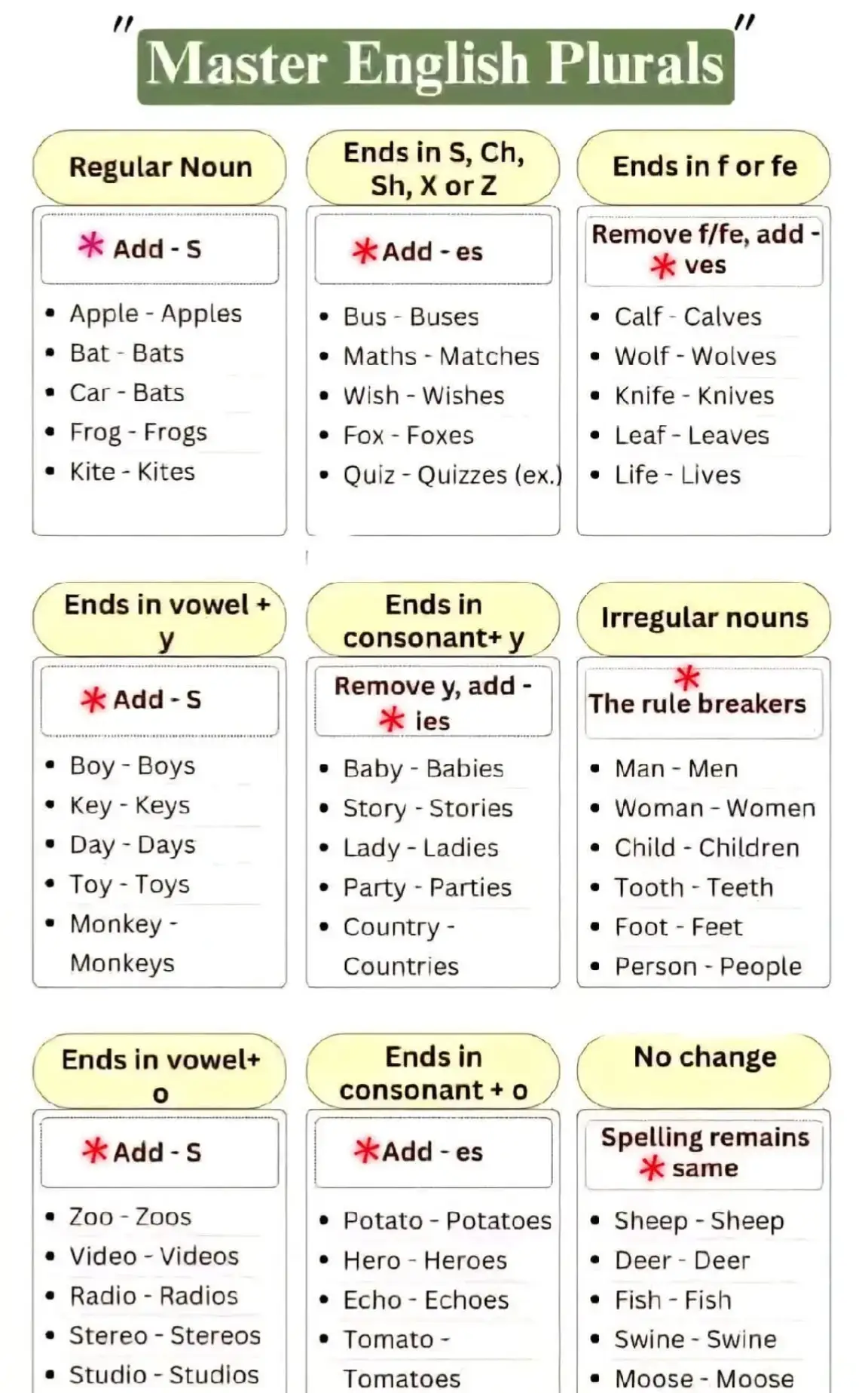 #englishgrammer #englishlearning #learning #bestenglishlearning #plurallsinenglish