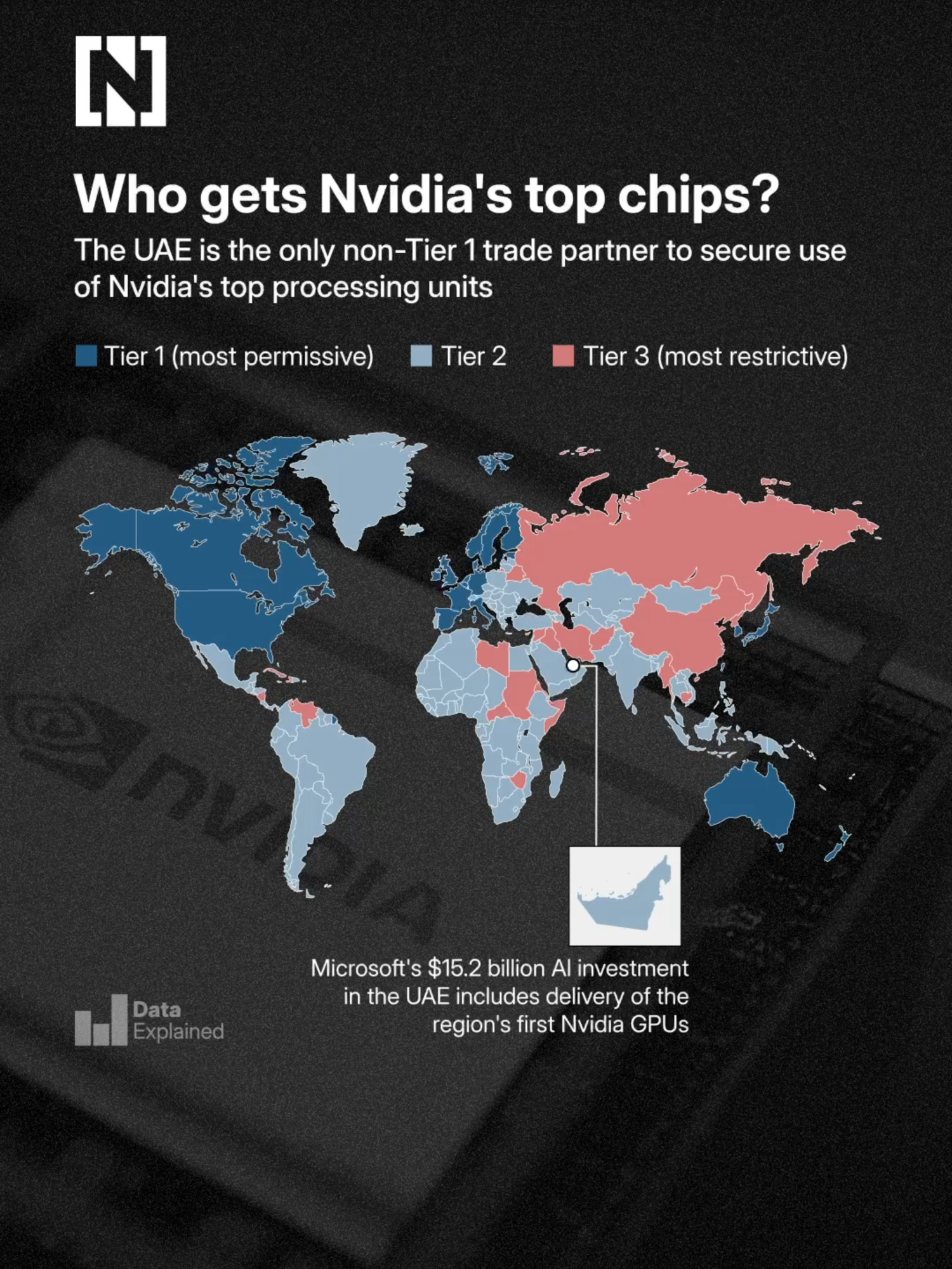 The UAE is to receive Nvidia's most advanced chips in a major boost to its ambitions to be a global AI leader. The Trump administration has given the green light for the processing units to be used in Microsoft's data centres in the Emirates. The UAE is the only country outside a group of 'tier 1' US trading partners to get Nvidia's top chips to date. Microsoft this week said it will invest a further $8 billion in the UAE between 2026 and 2029 to advance AI and cloud infrastructure.