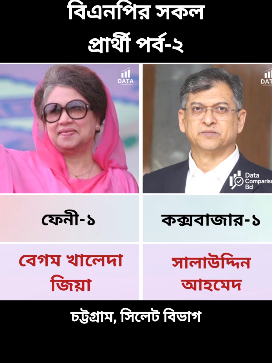 বিএনপির সকল প্রার্থী পর্ব-২ #viral #foryou #trending #fyp #bnp 