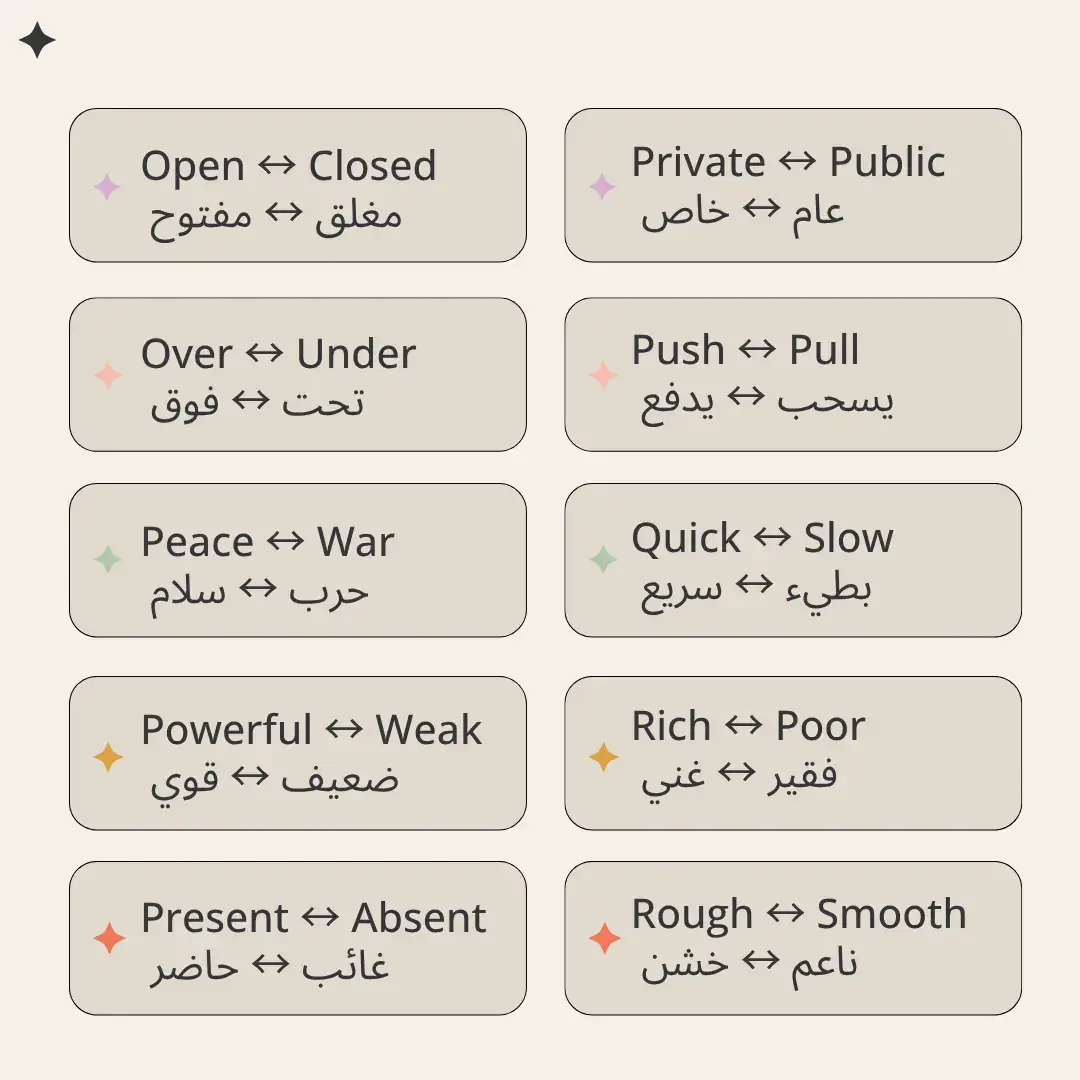 أهم أزواج الكلمات المتضادة في اللغة الإنجليزية مع الترجمة العربية تعلّم 80 زوجًا من أكثر الكلمات الإنجليزية استخدامًا بمعانيها المتضادة، مع ترجمة دقيقة إلى العربية. هذه القائمة تغطي أهم المفردات الأساسية التي تساعدك على توسيع حصيلتك اللغوية، تحسين مهارة التحدث والفهم، وبناء جمل أكثر تنوعًا في المحادثة اليومية والكتابة. تشمل كلمات مثل: Accept ↔ Reject, Big ↔ Small, Happy ↔ Sad, Rich ↔ Poor وغيرها من العكوس الأكثر شيوعًا في اللغة الإنجليزية. تعلم انجليزي للمبتدئين ​كيف اتكلم انجليزي ​تعلم الانجليزيه تعليم قراءة انجليزي Learning English lesson 1 الحروف الانجليزية قنوات تعليم انجليزي #تعلم_اللغة_الانجليزية #انجليزي #اللغة_الانجليزية #انجليزي_مبسط #تعلم_الانجليزية 