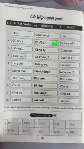 Cuốn này tổng hợp 1400 câu tiếng Trung thông dụng nhất trong các tình huống như chào hỏi, ăn uống, mua sắm, công việc và nhiều chủ đề khác. #gochoctiengtrung #tiengtrung #hoctiengtrung #tuhoctiengtrung #1400cautiengtrung 