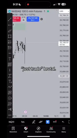 generational #daytrading #NQ 