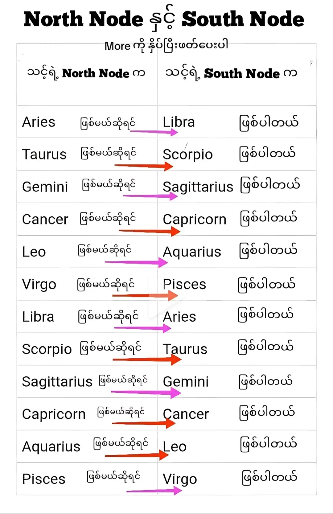 #scorpio♏️ #taurus♉️ #fyp #fypシ゚ #myanmar 