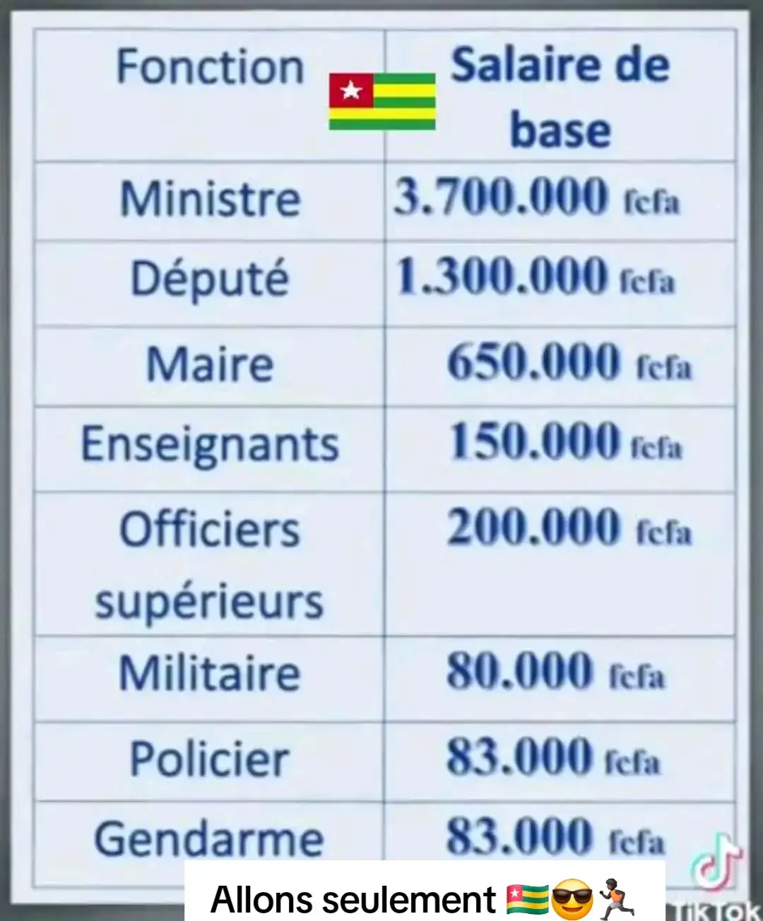 #togotiktok228🇹🇬 #dapaongsavanestogo🇹🇬🇹🇬🇹🇬 #💔💔💔💔💔💔😭😭😭😭 #😂😂😂😂😂😂😂😂😂😂😂😂😂😂😂 