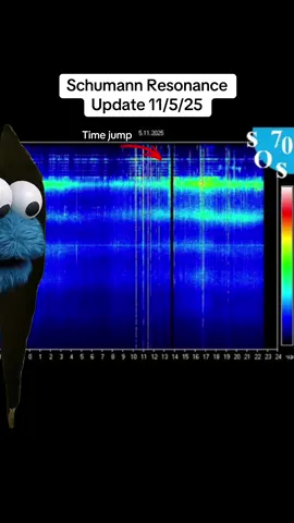 On the anniversary of the 4am club! I love it. Schumann Resonance Update 11/5/25 #earthdecoded #spiritualtiktok #schumannresonance #schumannresonancetoday #spiritualmemes