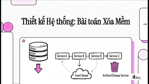 Soft Delete: Cách xóa dữ liệu an toàn mà không mất vĩnh viễn Bạn có bao giờ xóa dữ liệu nhưng lại muốn giữ khả năng khôi phục sau này chưa? Bí mật nằm ở kỹ thuật Soft Delete — thay vì xóa vĩnh viễn, dữ liệu được đánh dấu và ẩn đi, vẫn có thể truy xuất khi cần. Trong video này, bạn sẽ tìm hiểu cách triển khai Soft Delete trong cơ sở dữ liệu và ứng dụng, cùng các lợi ích như bảo toàn dữ liệu, audit, rollback, và tối ưu truy vấn. Hiểu rõ Soft Delete sẽ giúp bạn quản lý dữ liệu an toàn, chuyên nghiệp và tránh mất mát quan trọng trong các hệ thống thực tế. #it #uit #fyp #trending #leanontiktok