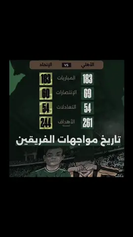 والله لن تمر بسلام #الاهلي #ديربي_جده #اكسلبور #alahli #alahliclub 