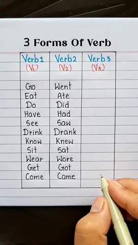 #LanguageLearning #grammar #americanenglish #usaenglish 