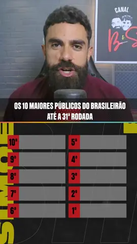 🏟️ 10 maiores públicos do Brasileirão até a 31ª rodada! Tem uma coincidência que vai te surpreender! 👀🤯 #flamengo #original #futebolbrasileiro 