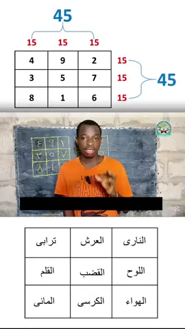 Le seaux Moussalass de Ghazali Carré des trois×trois une connaissance réelle et mystique 