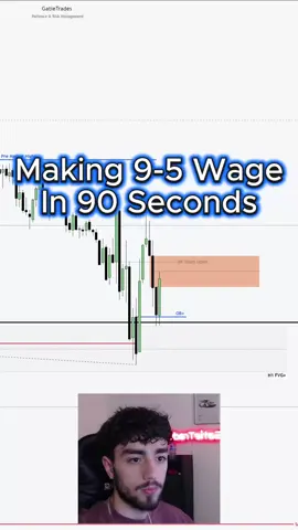 Making money in 90 seconds // Precision trading - protraction model  #trader #trading #daytrader #futures #money 