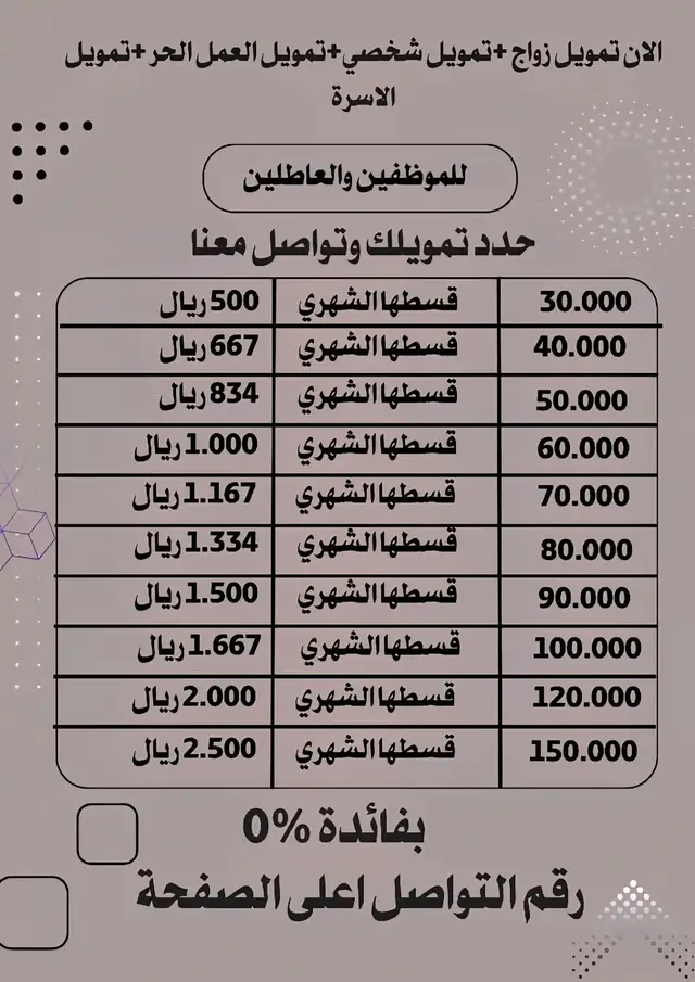 تمويلك_بدون_كفيل #تمارا#قرض_الاسره #تمارا #المملكة_العربية_السعرديه🇸🇦 #قرض_العمل_الحر 