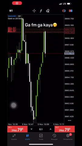 ga fm ga kaya🤣 #forex #investasi #forextrader #forextrading 