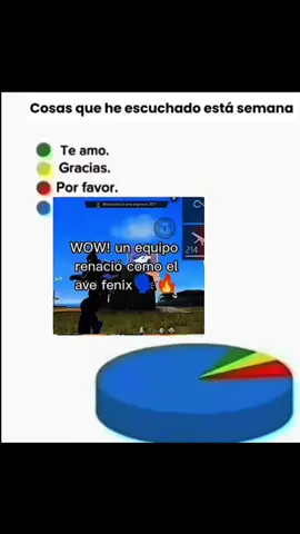 WOW! Un equipo renació como el ave fénix 🐦‍🔥🗣️ @XavyBecker ! #freefireee #nuevaactualizacionfreefire #veraflux #xavybecker 