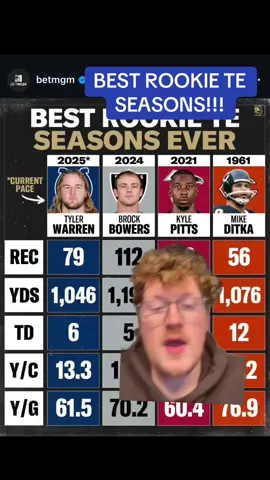 #greenscreen BEST ROOKIE TE SEASONS!!! #fantasyfootball #nflfootball #football #colts 