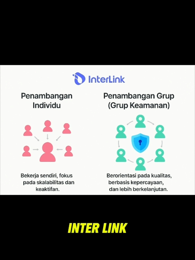 #interlink #web3 #blockchain #fyp #viral 
