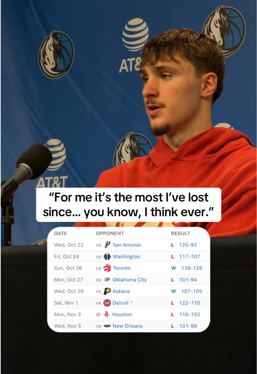 Cooper Flagg on Mavs’ 2-6 start to the season 👀 (via @_abigaiiiil) #NBA #basketball #mavs #cooperflagg #nbabasketball 